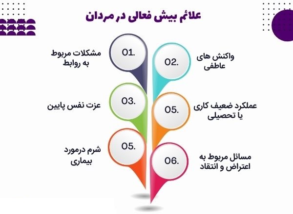 بیش فعالی مردان