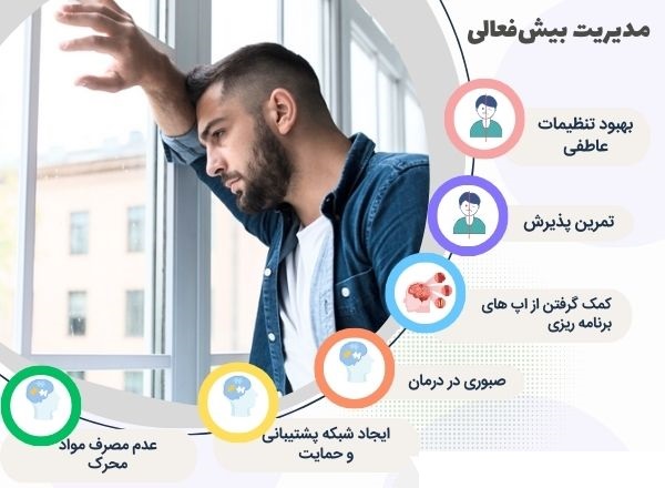 بیش فعالی مردان